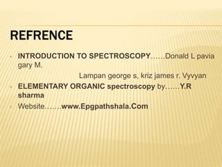NMR Spectroscopy | PPT image.