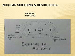 NUCLEAR SHIELDING & DESHIELDING:-
NUCLEAR
SHIELDING
 