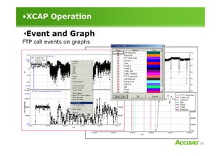 •XCAP Operation
FTP call events on graphs
•Event and Graph
26
 
