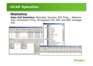 •XCAP Operation
•Statistics
Data Call Statistics: Attempts, Success, Fail, Drop…, Network
Info, Connection Time, Throughput info, KPI, and RRC message
info
44
 