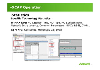 •XCAP Operation
•Statistics
Specific Technology Statistics:
WiMAX KPI: HO Latency Time, HO Type, HO Success Rate,
Network Entry Latency, Common Parameters: BSID, RSSI, CINR…
GSM KPI: Call Setup, Handover, Call Drop
45
 