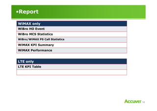 •Report
WiMAX only
WiBro HO Event
WiBro MCS Statistics
WiBro/WiMAX PS Call Statistics
WiMAX KPI Summary
WiMAX Performance
54
LTE only
LTE KPI Table
 