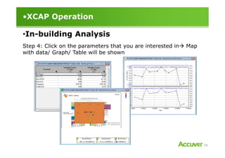 •XCAP Operation
Step 4: Click on the parameters that you are interested in Map
with data/ Graph/ Table will be shown
•In-building Analysis
74
 