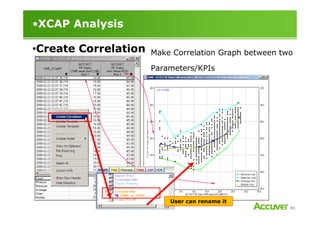 •XCAP Analysis
Make Correlation Graph between two
Parameters/KPIs
•Create Correlation
86
User can rename it
 