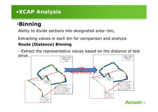 •XCAP Analysis
Ability to divide sections into designated area—bin,
Extracting values in each bin for comparison and analysis
Route (Distance) Binning
- Extract the representative values based on the distance of test
drive.
•Binning
88
drive.
10M
Route Binning
 