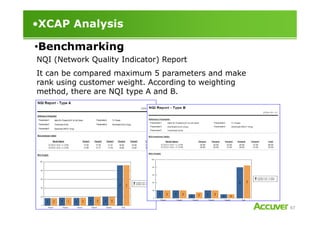 •XCAP Analysis
NQI (Network Quality Indicator) Report
It can be compared maximum 5 parameters and make
rank using customer weight. According to weighting
method, there are NQI type A and B.
•Benchmarking
97
 