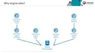 © 2001-2019 Sitecore Corporation A/S. Sitecore® and Own the Experience® are registered trademarks of Sitecore Corporation A/S. All product names are the property of their respective owners.
Why engine roles?
Content
Delivery
Commerce
Engine
Shops
Shared
Environments
Commerce
Engine
Minions
Commerce
Business
Tools
Commerce
Engine
Authoring
Commerce
Engine
Ops
 