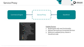 © 2001-2019 Sitecore Corporation A/S. Sitecore® and Own the Experience® are registered trademarks of Sitecore Corporation A/S. All product names are the property of their respective owners.
Service Proxy
StorefrontCommerce Engine Service Proxy
Update Process
1. Build Engine with new functionality
2. Refresh ServiceProxy Connected Services
3. Reference updated proxy classes in
Storefront code
 