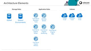 © 2001-2019 Sitecore Corporation A/S. Sitecore® and Own the Experience® are registered trademarks of Sitecore Corporation A/S. All product names are the property of their respective owners.
Architecture Elements
Storage Roles Application Roles Indexes
Global Shared
Environments
Commerce
Engine
Ops
Commerce
Engine
Authoring
Commerce
Engine
Shops
Commerce
Business
Tools
Identity
Server
Commerce
Engine
Minions
Catalog
Scope
Customers
Scope
Orders
Scope
 