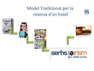Model Tradicional per la
reserva d’un hotel
Client
HOTEL
T.T.OO.
AA.V
V
 