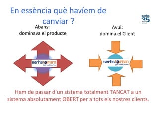 En essència què havíem de
canviar ?
Abans:
dominava el producte
Avui:
domina el Client
Hem de passar d’un sistema totalment TANCAT a un
sistema absolutament OBERT per a tots els nostres clients.
 