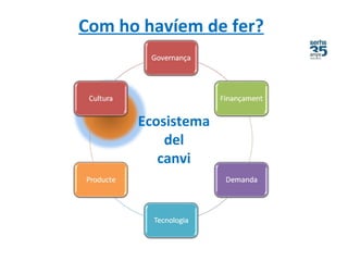 Ecosistema
del
canvi
Com ho havíem de fer?
 