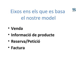 Eixos ens els que es basa
el nostre model
• Venda
• Informació de producte
• Reserva/Petició
• Factura
 