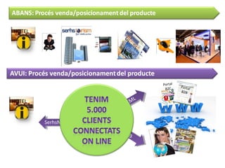 HOTEL
HOTEL
Portal
B2C Portal
B2B
T.T.O.O.AA.VV
SerhsNet
XML
WEB
 