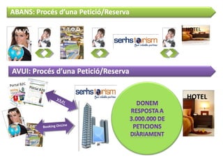 HOTELAA.VV T.T.O.O
.
HOTEL
Portal B2C
Portal B2B
T.T.O.O.
AA.VV
SerhsNet
XML
Booking OnLine
 