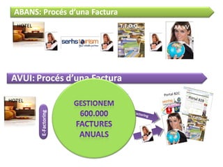 HOTEL
Portal B2C
Portal B2B
T.T.O.O.AA.VV
HOTEL T.T.O.O. AA.VV
E-Factoring
Integració
Web Billing
E-Factoring
 