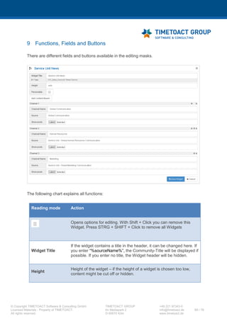XCC Technical User’s Guide
XCC_R_10.0.0
69 / 79
7.8 People Birthday Widget
For the people birthday widget it is necessary to modify your IBM Connections Profiles configuration.
The People Birthday Widget searches for all profiles, which have a profile extension field [name =
"birthday"] and value with the actual date. In date format "* -MM-DD" e.g. *-10-16 for the 16th
October. Instead of the asterisk you can enter for example YYYY, if you do not save this information
you can change the input to “-MM-DD”. TIMETOACT offers this configuration as an additional service.
If you need assistance to modify the profile fields, please send us an email (xcc-
support@timetoact.de).
7.9 Customize XCC labels for different languages
You can customize XCC labels for all languages that are supported by IBM Connections. The XCC
automatically creates both files xcc-de.json and xcc-template.json in the directory
customization/xcc/I18n.
Example:
Using an example, we want to show you how the XCC language fallback works. Please open the XCC
page with a browser and a language cookie, which has the value „pt” for Portuguese language. The
XCC will search for a file with the name „xcc-pt.json” in the directory „customization/xcc/I18n”. If this
file is found, the XCC will output the labels contained in this file. Otherwise XCC will search for the file
„xcc-en.json”. If this file does also not exist then the XCC will fall back to English labels included in the
XCC source code.
Workflow:
You can use the „xcc-template.json” file to translate XCC into your desired language. After
customization of this file, you have to rename it. Therefore please save the file as xcc-
<LANGUAGE>.json where <LANGUAGE> is replaced with the shortcut of your desired language (for
example en, de, pt, zh etc.). You can up- and download the language files on your XCC page in the
customization panel under the XCC Settings tab.
 