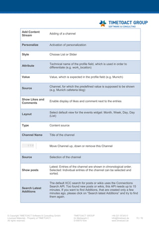 XCC Technical User’s Guide
XCC_R_10.0.0
70 / 79
Structure of JSON:
XCC language files are stored in JSON format. These JSON files contain key-value pairs embarced in
quotes and separated by a colon. Multiple key-values are separated by a comma and a newline. For
example:
"ee_pager_next" : "Next",
"ee_pager_prev" : "Prev"
Some entries need placeholders for values to be computed. These entries contain placeholders like
$1, $2, $3 and so on. Array entries are separated by a comma "a,b,c,d,e". Entries specific to dates
and times are used with a SimpleDateFormat like placeholder structure like TT for the Day in Month,
MM for the Month in Year as a zero filled Number MMM or a shortcut of the Months name MMMM
for the Months full name and so on.
7.10Adjust the attributes for personalization
Since Release 4.0, we have introduced a way to change the personalization attributes to increase the
usability for the Content Master. You can reduce the number of personalization attributes, change
the display name in the widget edit mode and change the order of the attributes.
Important: To personalize an XCC Widget for IBM external users you have to choose the
"prof_mode" key with value 1 for external users and 0 for internal users.
Step Instructions
1 After an application restart the XCC will create a file with the name <personalization.properties> in
the XCC database, if it does not exist. If you want to adjust the personalization attributes please
download this file under XCC Settings and open the file in an editor of your choice.
The file looks like:
#Timestamp (creation time of <personalization.properties> file)
<key1> = <value1>
<key2> = <value2>
...
In this property file you will see the table key on the left side, which was read from the IBM
Connections database programmatically and on the right side the value that shows up in the
Widget Editors. Please do not change the key on the left side otherwise the XCC can no longer
 