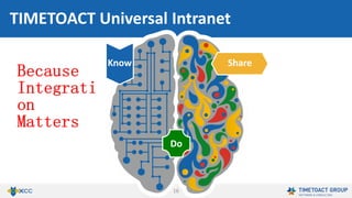 16
Overview over applicants
IBM Connections profile integration
One click job application with optional
message
Accepting and declining
Mail notifications
Example: Project Ressource Manager
 