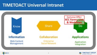 2
Know Share Do
Applications
Application
Integration
Collaboration
Enterprise
Social Network
Information
Web Content
Management
TIMETOACT FEB4ICEC
 