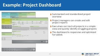 23
Summarized and standardized project
overview
Project managers can create and edit
project reports
Executives can track all projects in a simple
view and quickly identify struggling projects
The dashboard is responsive and optimized
for tablets
Example: Project Dashboard
 