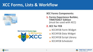 3
1. IBM Forms Experience Builder
2. ICEC for FEB
FEB4ICEC Form Widget
FEB4ICEC Data Widget
FEB4ICEC Script Library
FEB4ICEC Scheduler
TIMETOACT FEB4ICEC
 