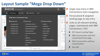 Layout Sample “Mega Drop Down”
Single new entry in IBM
Connections main navigation
Personalized & targeted
landing page as top entry
Links to all relevant landing
pages, maintained with IBM
Connections / XCC
XCC based Landing Pages
IBM Communities with XCC
customized home page
IBM Communities without
customization
Any URL
 