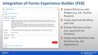 Integration of Forms Experience Builder (FEB)
Embed FEB Forms with
Widget (e.g. Job Position
Request)
Create Approval Workflow
with FEB
Display FEB items as lists
(e.g. approved Job
Positions)
Initiate New Workflow from
list items (e.g. Job
Applications)
 
