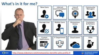 What's in it for me?
Community
Managers
Line of
Business
Internal
Communication
s
Customers
& Partners
Mobile Users Anonymous
Access
Custom
Applications
Cloud Lovers
New Users
Average User
IT Department CFOs
http://www.slideshare.net/timetoact/xcc-benefits-who-profits-fr
 