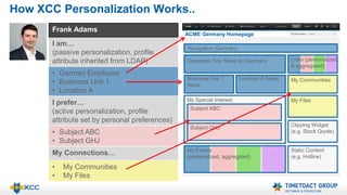 Xcc Positioning XCC Personalization | PPTX