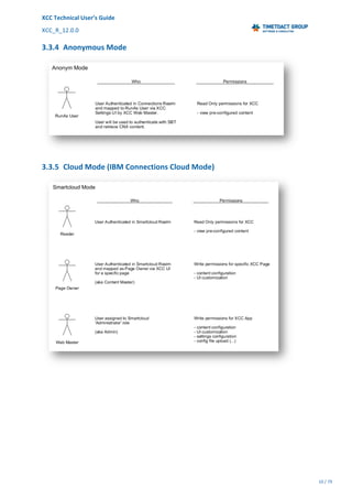 XCC	Technical	User’s	Guide	
XCC_R_12.0.0	 	 	 	 	 	 	 	 	 	
	 	 	 	 	 	
10	/	79		
	
	
3.3.4 Anonymous	Mode	
	
3.3.5 Cloud	Mode	(IBM	Connections	Cloud	Mode)	
	
 