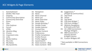 46
1. ActivityStream
1. ATOM / RSS Feed
2. Clipping
3. Community Description
4. Community Overview
5. Event
6. Files
7. Files Explorer
8. Forum
9. HTML
10. Ideation-Blog
11. IFrame
12. Important Links
13. Links
14. Media Gallery
15. My Links
16. My Notes
17. My Quicklinks
18. Navigation
19. News
20. News Channel
21. News List
22. News Overview
23. News Slider
24. People Birthday *
25. People Finder
26. People Selector
27. Pinned Files
28. Popular Content
29. Preferences
30. Profile Completion
31. Profile Picture
32. Profile Tagging
33. Saved Search
34. Static Content - Blog
35. Static Content - Wiki
36. Suggestions *
(People & Communities)
37. Tag Cloud
38. Teaser
39. Top News
40. FEB Data Widget *
41. FEB Form Widget *
42. Website Navigation
& Breadcrumb Path
43. 22 x IBM Connections
MyPage Widgets
64. IBM Connections *
Activity Stream
& Right Column
65. Custom Widgets API
* Not available in IBM Connections
Cloud
XCC Widgets & Page Elements
 