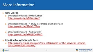 49
New Videos
Universal Intranet – Introduction
https://youtu.be/oAjlVsmkAtE
Universal Intranet - A Truly Integrated User Interface
https://youtu.be/8TslN2ZE2vo
Universal Intranet - An Example
https://youtu.be/ePWjNOy3PAQ
Info Graphic with Sample Page
https://connections-apps.com/new-infographic-for-the-universal-intranet-
ibm-connections-and-xcc/
More Information
 