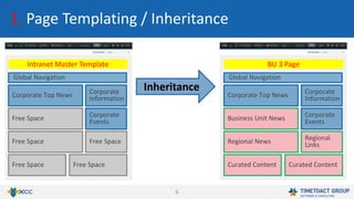 6
1. Page Templating / Inheritance
Inheritance
Global Navigation
Corporate Top News
Intranet Master Template
Corporate
Information
Free Space Free Space
Free Space Free Space
Corporate
EventsFree Space
Global Navigation
Corporate Top News
BU 3 Page
Corporate
Information
Regional News Regional
Links
Curated Content Curated Content
Corporate
EventsBusiness Unit News
 