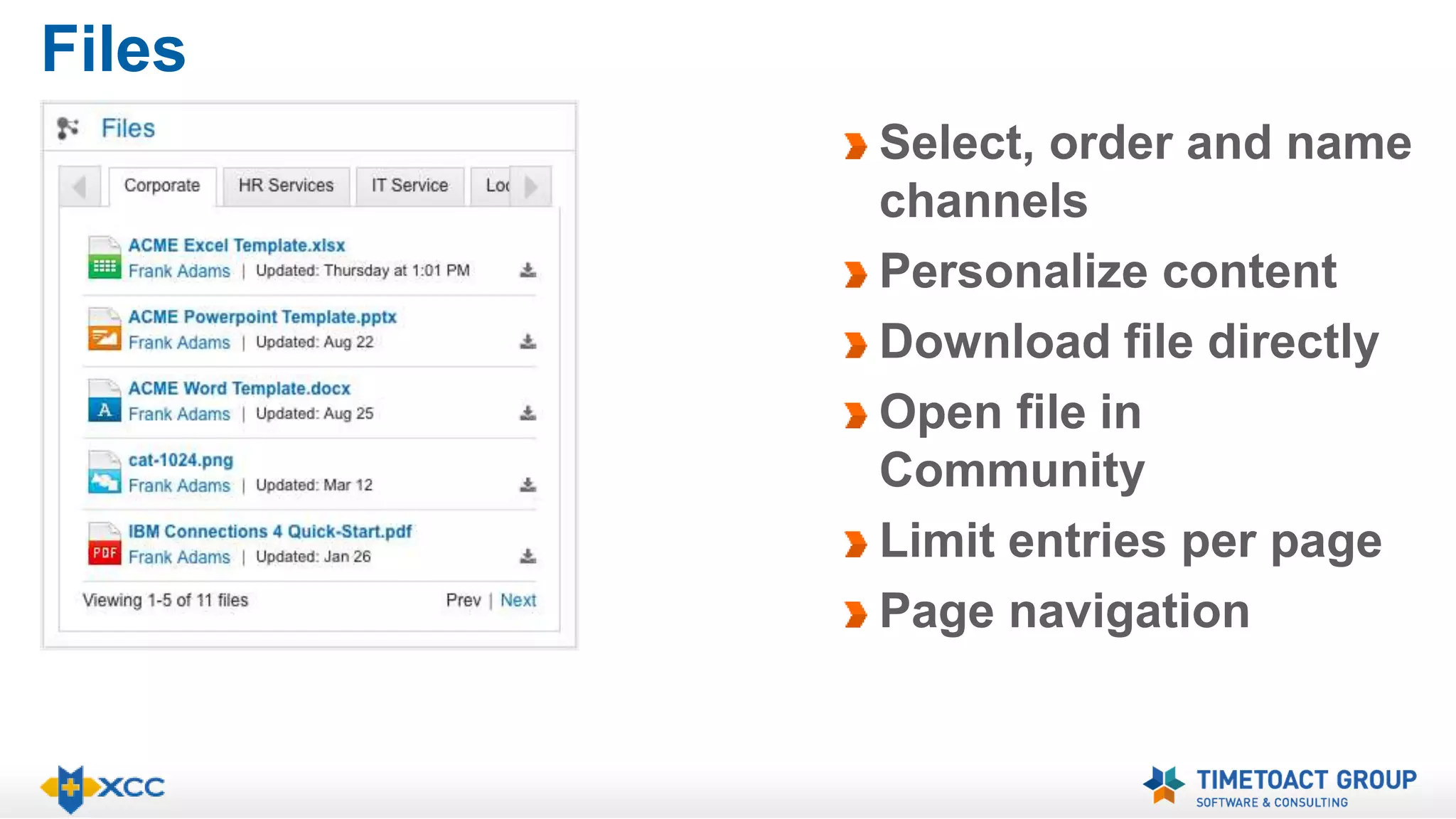 Files 
Select, order and name 
channels 
Personalize content 
Download file directly 
Open file in 
Community 
Limit entries per page 
Page navigation 
 