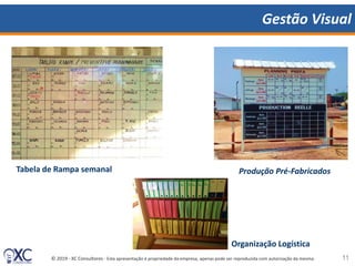 © 2019 - XC Consultores - Esta apresentação é propriedade da empresa, apenas pode ser reproduzida com autorização da mesma.
Gestão Visual
11
Produção Pré-Fabricados
Organização Logística
Tabela de Rampa semanal
 