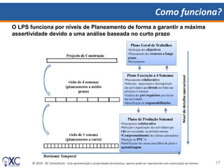 © 2019 - XC Consultores - Esta apresentação é propriedade da empresa, apenas pode ser reproduzida com autorização da mesma.
Como funciona?
17
O LPS funciona por níveis de Planeamento de forma a garantir a máxima
assertividade devido a uma análise baseada no curto prazo
 