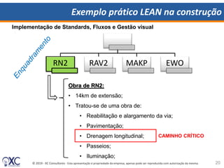 © 2019 - XC Consultores - Esta apresentação é propriedade da empresa, apenas pode ser reproduzida com autorização da mesma.
Exemplo prático LEAN na construção
20
Implementação de Standards, Fluxos e Gestão visual
RN2 RAV2 MAKP EWO
Obra de RN2:
• 14km de extensão;
• Tratou-se de uma obra de:
• Reabilitação e alargamento da via;
• Pavimentação;
• Drenagem longitudinal;
• Passeios;
• Iluminação;
CAMINHO CRÍTICO
 