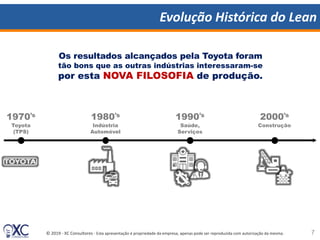© 2019 - XC Consultores - Esta apresentação é propriedade da empresa, apenas pode ser reproduzida com autorização da mesma.
Evolução Histórica do Lean
7
Os resultados alcançados pela Toyota foram
tão bons que as outras indústrias interessaram-se
por esta NOVA FILOSOFIA de produção.
1970’s
Toyota
(TPS)
1980’s
Indústria
Automóvel
1990’s
Saúde,
Serviços
2000’s
Construção
 