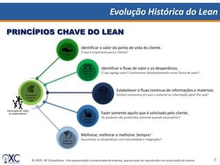 © 2019 - XC Consultores - Esta apresentação é propriedade da empresa, apenas pode ser reproduzida com autorização da mesma.
Evolução Histórica do Lean
8
VALOR
Identificar o valor do ponto de vista do cliente.
O que é importante para o cliente?
FLUXO DE
VALOR
Identificar o fluxo de valor e os desperdícios.
O que agrega valor? Conhecemos detalhadamente nosso fluxos de valor?
FLUXO
CONTÍNUO
Estabelecer o fluxo contínuo de informações e materiais.
Existem momentos em que o material ou informação pára? Por quê?
SISTEMA
PUXADO
Fazer somente aquilo que é solicitado pelo cliente.
Os produtos são produzidos somente quando necessários?
BUSCA DA
PERFEIÇÃO
Melhorar, melhorar e melhorar. Sempre!
Assumimos os desperdícios com naturalidade e indignação?
5 PRINCÍPIOS
CHAVE DO
LEAN
Valorização de todos
os colaboradores!
PRINCÍPIOS CHAVE DO LEAN
 
