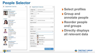 People Selector 
Select profiles 
Group and 
annotate people 
Reorder people 
and groups 
Directly displays 
all relevant data 
 