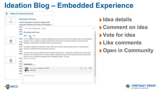 Picture Voting Widget **
Ideal for “Selfie Competition”
Image link to CNX media
gallery
Like pictures
Shows author
** Currently only available for IBM Connections 4.X
 