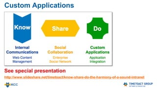 XCC Access Rights (XCC ≥ 8.0, Feb. 2015)
Anonymous Reader
Read Public Pages
Authenticated Reader
(Browser or Mobile)
Read Pages; Comment, Like, Participate, Vote
Widget Editor
Edit Widget Properties on Assigned Pages;
Select and Publish Content
Page Editor
Access "Widgets" and "Page Settings" Tabs on Assigned Pages; Add, Remove Widgets;
Edit Page Title; Change Grid Template; Change CSS/Layout; Assign ‘Page Editors’
Content Master
Access "Page Management" Tab on All Pages; Create, Delete, Duplicate, Export and Import Pages;
Assign ‘Widget Editors’ and ‘Page Editors; Edit Page ID; Edit "Public" Page Flag
Web Master
Access "XCC Settings” Tab; Define Content Masters; Personalize Landing Page;
Download, Upload, Delete CSS Files, Graphic Files, Custom JavaScript, and Language Files
Admin
Access “XCC System Configuration”; Mobile Apps Configuration; Customize Personalization Attribute List;
Set Application Path; Define Backup; En- & Disable Anonymous Access & Define Run As User
 