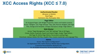 XCC for Page Editors
Page Editors can edit XCC pages only when listed as page
editor
Edit Widget Properties
Drag & Drop Widgets
Access ‘Widgets Tab’ and ‘Page Settings tabs’
 