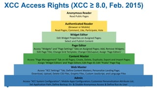 Drag & Drop Widgets
Arrange widgets on
the fly
Drag & drop
widgets to
placeholders
Switch widgets
Free placeholders
wont be displayed
 