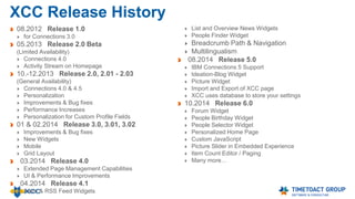 TIMETOACT Products for IBM Connections
Simplify and Improve IBM Connections
Administration, Content Management and User
Management
http://connections-apps.com/cat
Self Services and User Management,
Password and Security Management for
External (Guest) Usershttp://connections-
apps.com/uam
Integrate Internal Communications and
Custom Applications into IBM Connections
http://connections-apps.com/xcc
 
