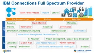 Thank you for your interest
xcc@timetoact.de
+49 221 97343 0
http://connections-apps.com/xcc
http://www.slideshare.net/timetoact/
http://www.youtube.com/user/TIMETOACTGROUP
http://greenhouse.lotus.com/communities/community/XCC
 