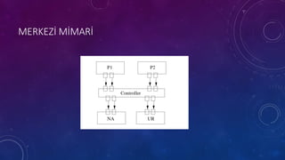 MERKEZİ MİMARİ
 