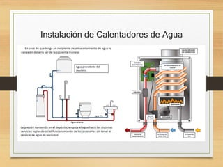 Instalación de Calentadores de Agua
 