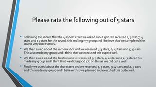 Please rate the following out of 5 stars
• Following the scores that the 4 aspects that we asked about got, we received 1, 3 star. 7, 4
stars and 7 5 stars for the sound, this making my group and I believe that we completed the
sound very successfully.
• We then asked about the camera shot and we received 4, 3 stars, 6, 4 stars and 5, 5 stars.
This also made my group and I think that we executed this aspect well.
• We then asked about the location and we received 5, 3 stars, 4, 4 stars and 2, 5 stars.This
made my group and I think that we did a good job on this as we did quite well.
• Finally we asked about the characters and we received, 3, 3 stars, 9, 4 stars and 2, 5 stars
and this made my group and I believe that we planned and executed this quite well.
 